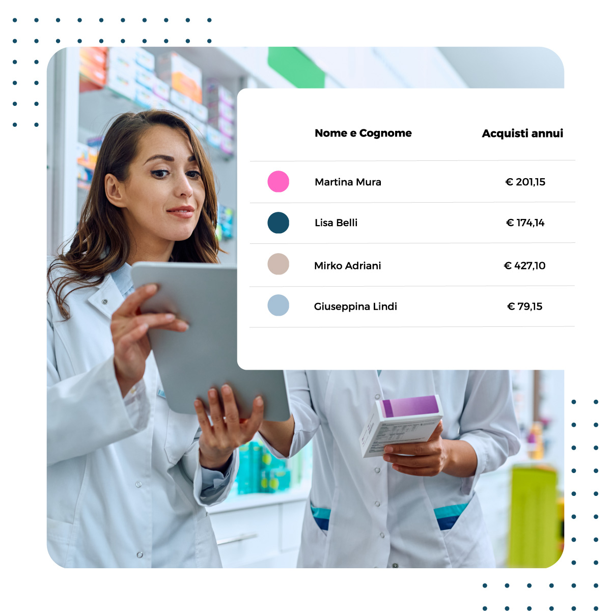 Farmacia Evoluta Digital Hub 7 Dashboard di Analisi e Monitoraggio
