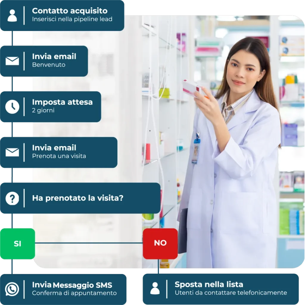 Farmacia Evoluta Digital Hub 1 La Soluzione Completa per la Tua Farmacia Moderna